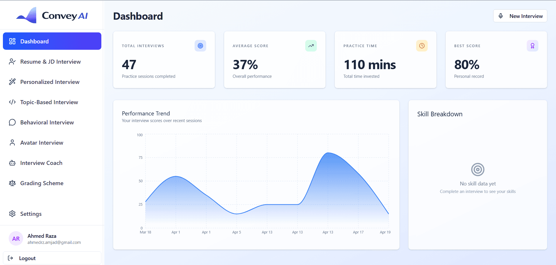 Convey AI dashboard preview